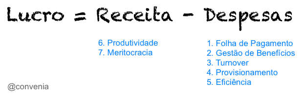 post_7maneiras