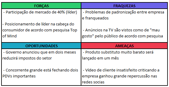 swot_artigo_planejamento_estrategico_de_uma_empresa