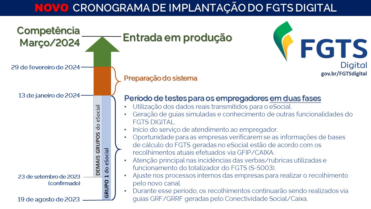 cronograma oficial do fgts digital em 2024