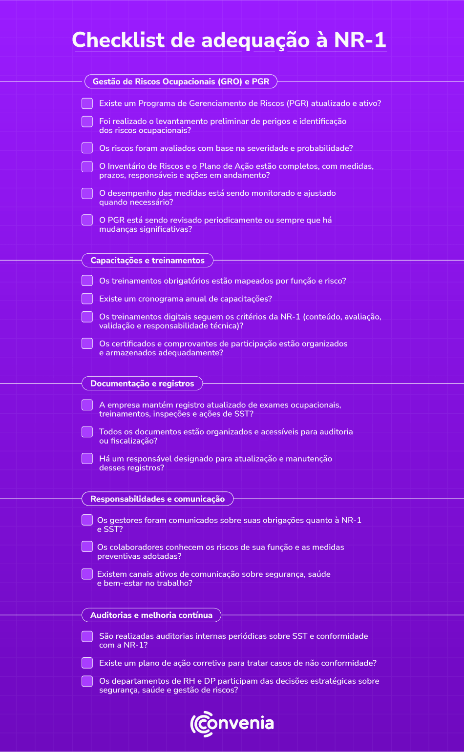Checklist visual de adequação à nova NR-1, com itens organizados por categorias como GRO e PGR, treinamentos, registros, comunicação e auditorias.