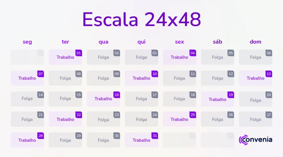 Escala 24x48